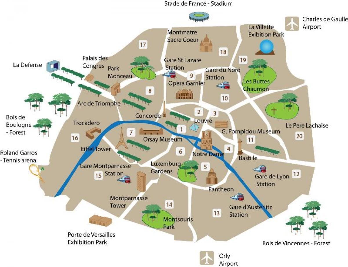 Mapa de París de los distritos con lugares de interés