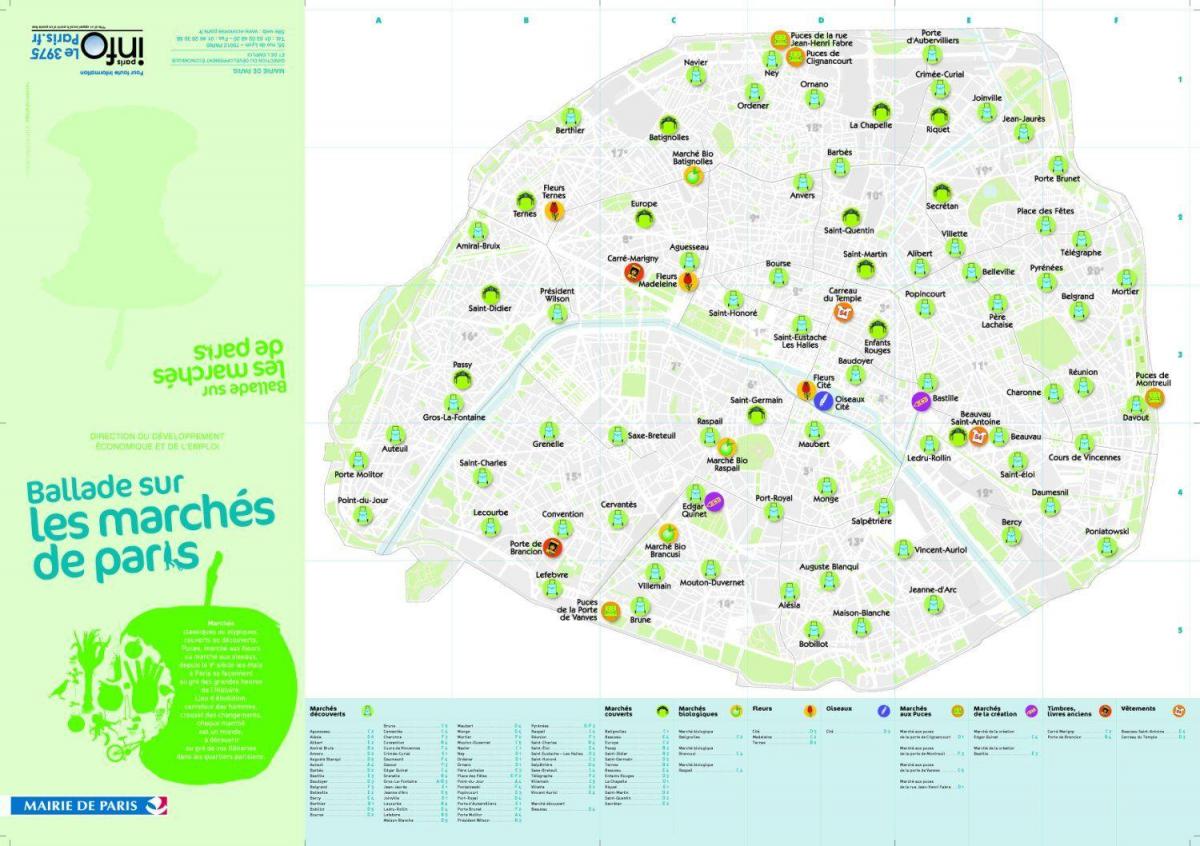 Mapa de París mercados